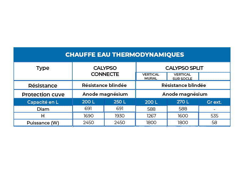 informations complémentaires chauffe eau boutique R chauffage Saint-Priest